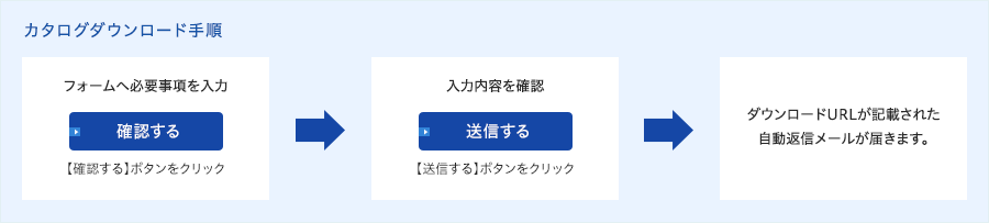 カタログダウンロード手順